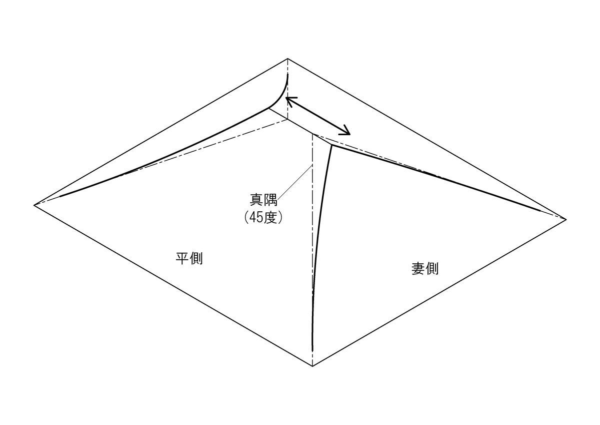 図2 旧仏飯所｢推山｣摸式図