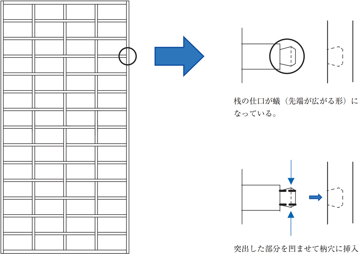 図２　障子の構造と桟の仕口